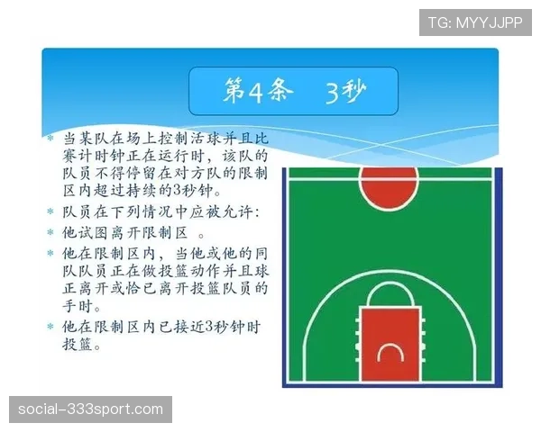 篮球三秒区规则详解：进攻与防守限制条件解析
